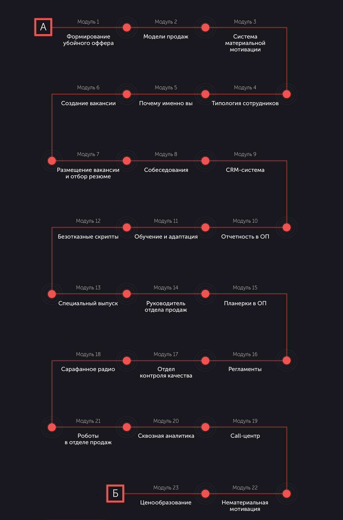 [Бизнес Молодость] Продажи как система (18 модулей_1.jpg